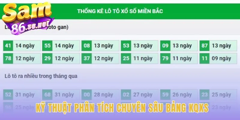 Bảng kết quả Xổ Số Miền Bắc là bản đồ chứa đựng các dấu hiệu ngầm