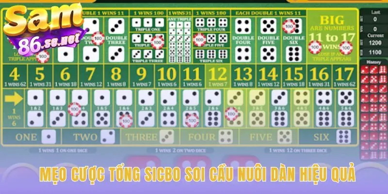 Chiến lược nuôi dàn sicbo Sam86 dựa trên xác suất các tổng điểm