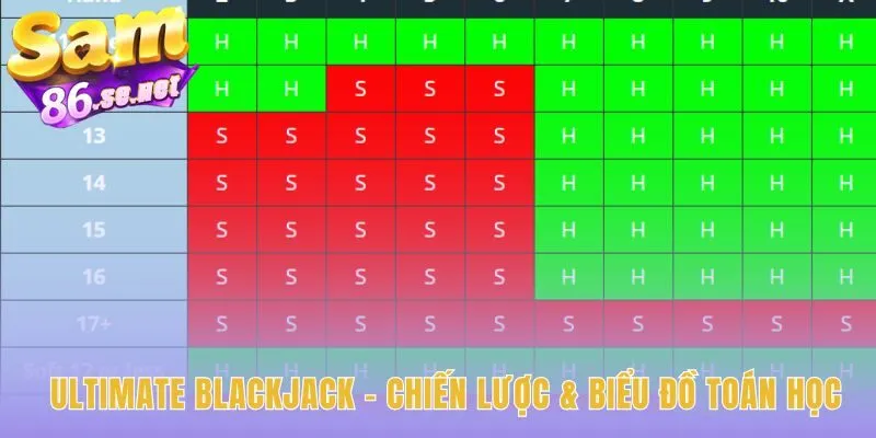 Ultimate Blackjack loại bỏ phỏng đoán bằng biểu đồ toán học